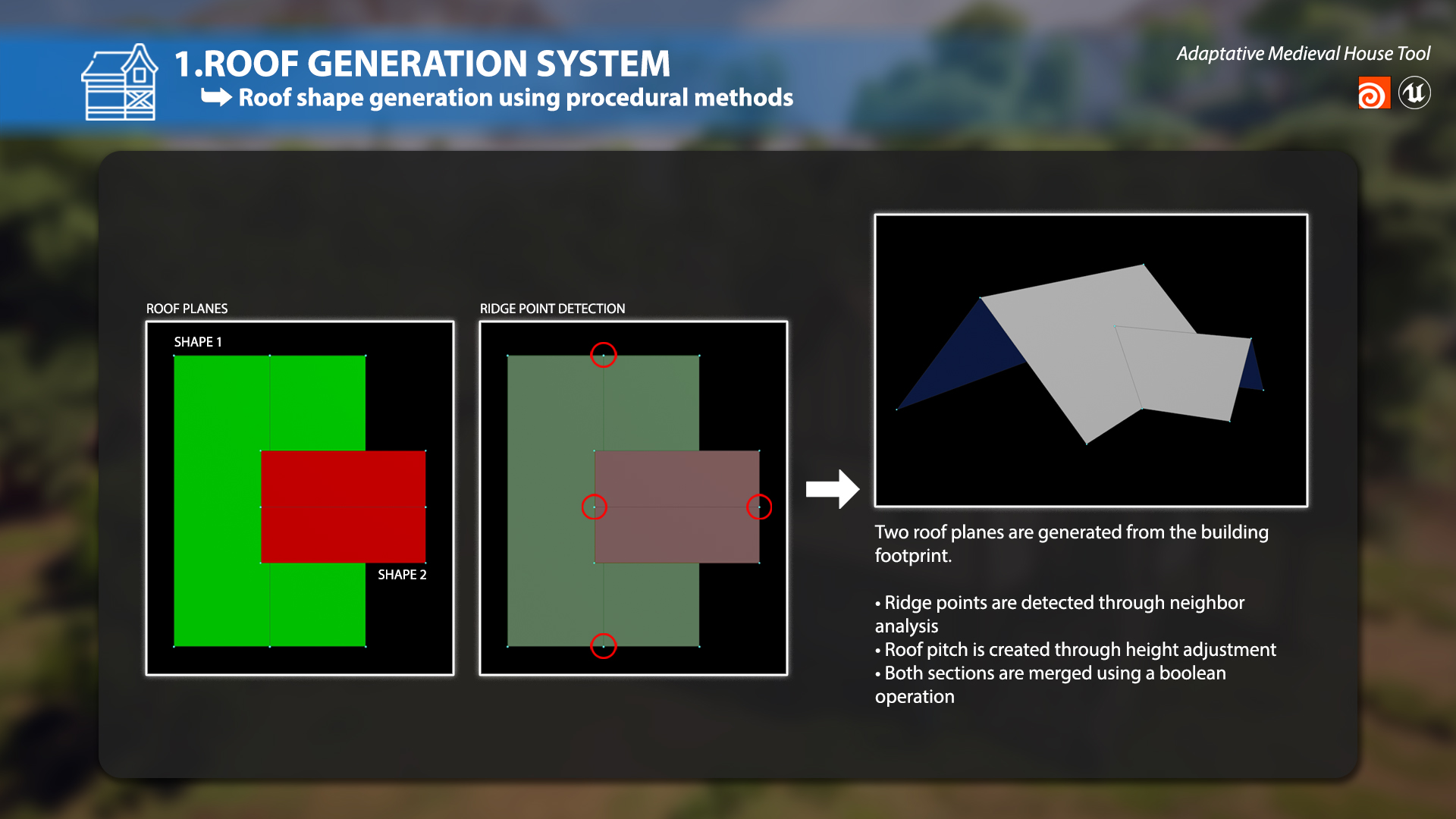 Generación procedural de la forma del tejado
